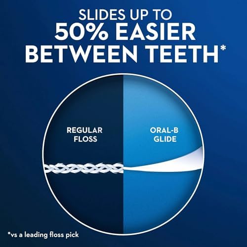 Oral-B Complete Glide Dental Floss Picks Plus Scope Outlast, Long Lasting Mint, 75 Dental Floss Picks, Pack of 6 | ?? Exclusive