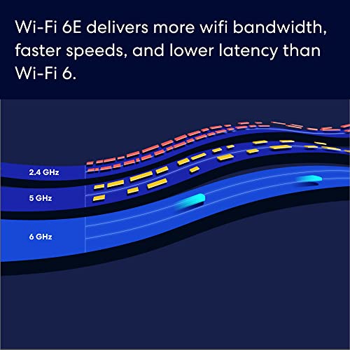 Amazon eero Pro 6E mesh wifi router - Supports internet plans up to 2.5 Gbps, Coverage up to 2,000 sq. ft., Connect 100+ devices, 1-pack