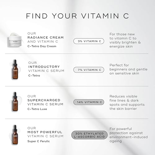 Medik8 Super C Ferulic - 30 Percent Ethylated L-Ascorbic Acid Vitamin C Serum - With Vitamin E and Ferulic Acid - Targets Signs of Aging - 1.0 oz