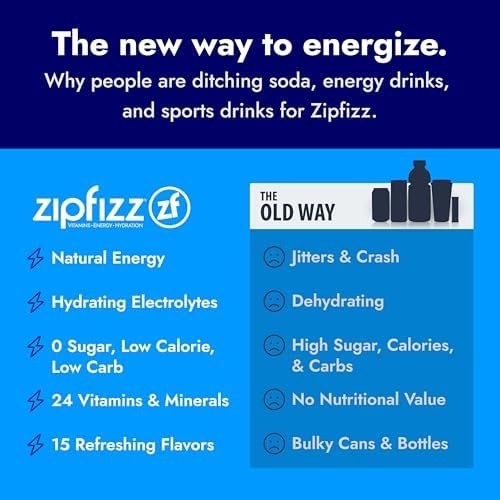 Zipfizz Energy Drink Powder, 20 Pack Electrolyte Mix with B12 - Grape