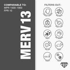 Aerostar 18x18x1 MERV 13 - 6 Count - Pleated HVAC, Furnace & Air Conditioner Filters - Removes Bacteria, Dust, Cold & Flu Germs, Lint, Mold, Pet Dander, Allergy-Causing Pollen, Smog, Smoke & Viruses