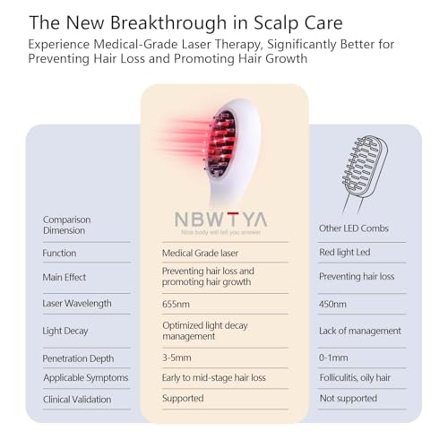 Laser Comb, Red Light Therapy for Hair Growth, Medical Grade Hair Loss Treatment Regrows Fuller and Thickness, Reverses Thinning, Stimulates Growth for Men & Women