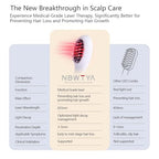 Laser Comb, Red Light Therapy for Hair Growth, Medical Grade Hair Loss Treatment Regrows Fuller and Thickness, Reverses Thinning, Stimulates Growth for Men & Women