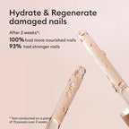 Manucurist - Complete Serum, Care for Damaged Nails and Cuticles, Hydrates and Regenerates Nails which Break Easily, Non-Greasy Gel Texture, Up to 86.5% Bio-sourced, Made in France, 0.5 fl oz