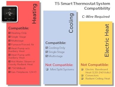 Honeywell Home RTH8800WF2022, T5 WiFi Smart Thermostat, 7 Day-Programmable Touchscreen, Alexa Ready, Geofencing Technology, Energy Star, C-Wire Required