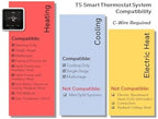 Honeywell Home RTH8800WF2022, T5 WiFi Smart Thermostat, 7 Day-Programmable Touchscreen, Alexa Ready, Geofencing Technology, Energy Star, C-Wire Required