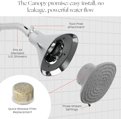 Canopy Filtered Shower Head - High Pressure Shower Head Filter for Hard Water - Shower Filter To Remove Impurities for Healthier Scalp, Skin & Hair - Support Hair Growth & Minimize Breakage - Nickel