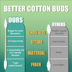 Pointed Tip Cotton Swabs - 1000 Count Double Pointed Cotton Buds - Precision Tips with Bamboo Sticks for Makeup, Nail Tools, Personal Care - Soft and Hypoallergenic for Skin