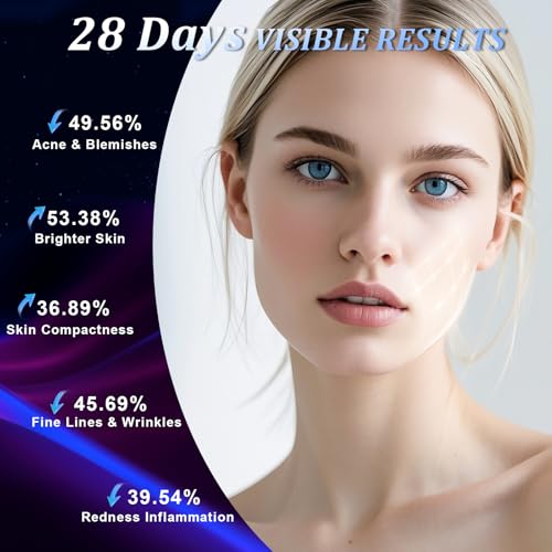 Red Light Therapy for Face, LED Face Mask Light Therapy, Red Light Therapy Mask for Acne, Wrinkles and Skin Rejuvenation, 320 LEDs, 3 Modes, 10-Min Auto Off, Eye Protection Included