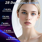 Red Light Therapy for Face, LED Face Mask Light Therapy, Red Light Therapy Mask for Acne, Wrinkles and Skin Rejuvenation, 320 LEDs, 3 Modes, 10-Min Auto Off, Eye Protection Included