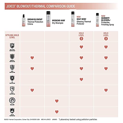 Humidity Blocker+ Protective Finishing Spray | For Most Hair Types | Protect Against Heat, Humidity, & Pollution | Boost Shine | Eliminate Static | Reduce Frizz | Paraben & Sulfate Free | 180mL