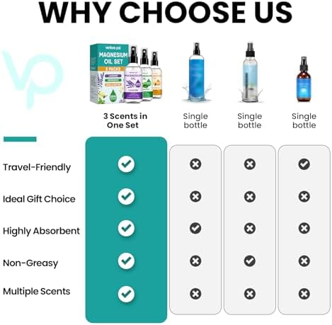 Venture Pal Moisturizing Magnesium Lotion & 3 Packs Topical Magnesium Oil Spray Set