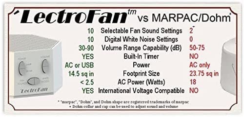 LectroFan White Noise Machine with 10 Fan and 10 White Noise Options, White (FFP)