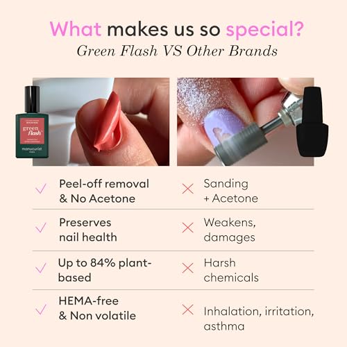 MANUCURIST • Green Flash Premium LED Gel Nail Polish Kit • 36W LED Nail Lamp • Vegan • Base Coat + Top Coat + Poppy Red Polish + Gel Polish Remover + Nail Clips