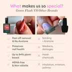 MANUCURIST • Green Flash Premium LED Gel Nail Polish Kit • 36W LED Nail Lamp • Vegan • Base Coat + Top Coat + Poppy Red Polish + Gel Polish Remover + Nail Clips