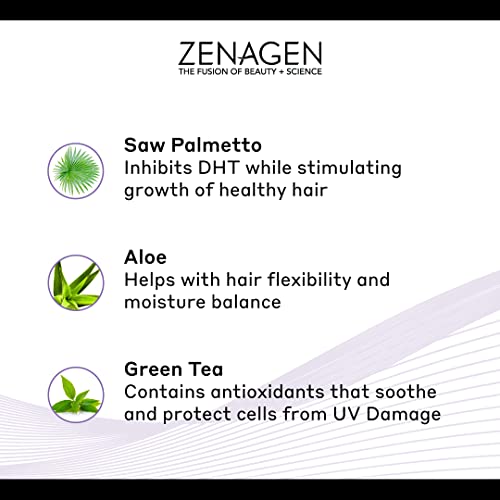 Zenagen Revolve Thickening Hair Loss Treatment for Men