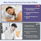 Orthopedic Ear Piercing Pillow for Side Sleepers, Pain Relief Design with Removable Cover and Ear Hole, 12x19 Inch Pierced Ears Support