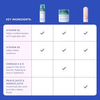 Evereden Daily 1-2-3 Routine: Clean, Vegan Skin Care Set for Kids, Hydrating, Non-Toxic Skincare Set with Multi-Vitamin Fragrance-Free Face Wash & Fragrance-Free Face Cream & SPF 30 Mineral Sunscreen