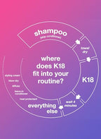 K18 Leave-In Molecular Hair Mask, Repairs Dry or Damaged Hair, Reverse Hair Damage from Bleach, Color, Chemical Services & Heat