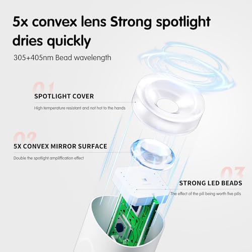 BEAUTPAL Handheld UV Light for Nails Mini Nail Dryer LED Light with Magnetic Stand, LCD Screen - Cordless Rechargeable USB Gel X Lamp Fast Curing for Home DIY Manicure