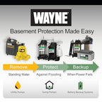 WAYNE WAPC250-1/4 HP Reinforced Thermoplastic Pool Cover Pump - Up to 3,000 Gallons Per Hour - Automatic On/Off Water Removal Pool Cover Pump