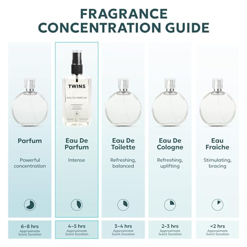 TWINS Impression of Cherry in the Air | Perfume for Women Eau de Parfum | No.11144 | 3.4 Fl Oz / 100 ml