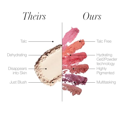 RMS Beauty ReDimension Hydra Powder Blush - Powder Gel Blush for Cheeks, Blush Cream, Cream Blush Makeup Shimmer Blush Powder Cheek Tint, Face Blushes