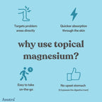ASUTRA Magnesium Body Butter Lotion, 6.76 oz (Pack of 2), Soothing Shea Butter & Almond Oil Moisturizer, Premium-Quality Magnesium Oil, Lemongrass Essential Oil