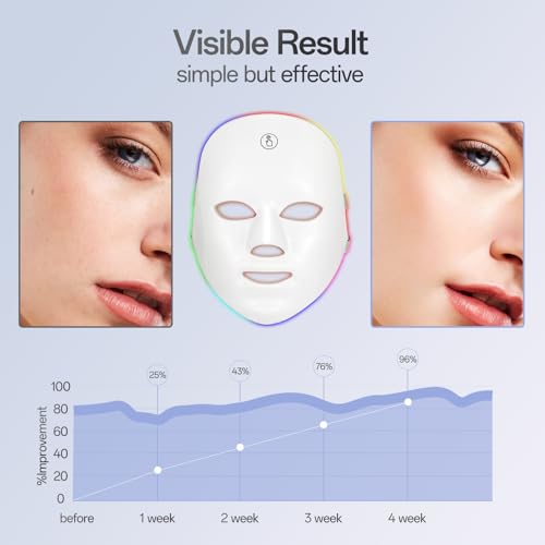 Red Light Mask for Face, 7 Color Red Light Facial Masks, At-Home Facial Care Device, Portable, Cordless, and Rechargeable