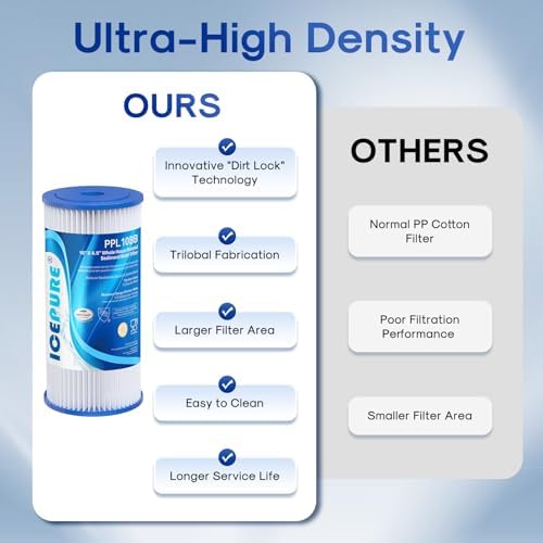 ICEPURE 20 Micron 10" x 4.5" Whole House Sediment Pleated Water Filter Replacement for GE FXHSC, Culligan R50-BBSA, Pentek R50-BB, DuPont WFHDC3001, W50PEHD, GXWH40L, GXWH35F for Well Water, 3PACK
