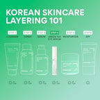 innisfree Green Tea Caffeine Depuffing Eye Serum with Niacinamide, Cooling Korean Eye Roll-On for Hydration and Brightening