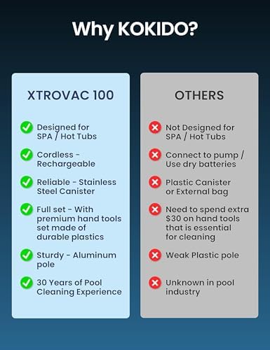 Kokido 5-in-1 Rechargeable Spa Vacuum Essential Kit - Multi-Angle Head, Section Pole, 3 Hand Tools: Skimmer, Scrubber, and Brush. Cold/Hot Water Safe, Ideal for Inflatable Spa Hot Tub Xtrovac100