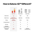 H.V.M.N. Ketone IQ - Get Your Fuel from Ketones. No Sugar, No Salt, No Caffeine. 30 Servings of Drinkable, to Rapidly Elevate Ketone Levels. New & Improved Formulation!