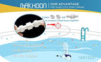 MAKHOON Upgraded Pool Cleaner Hose Ball Bearing Swivel D20 Replacement Parts for Polaris 180 280 380 3900 Pentair Pool Cleaner Ball Bearing Swivel D20 (3)