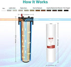 5 Micron 20 Inch Big Whole House Sediment Water Filter, 20" x 4.5" Water Filter Cartridge Replacement for SimPure DB20 Blue Housing, WGB22B, WGB32B, AP802, BB20B, BB20T, 2-Pack