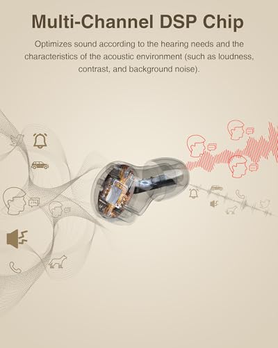 Hearing Aids (Not Amplifier) with Audio Tracker, Rechargeable Hearing Aids with Noise Reduction DSP Chip, OTC Hearing Aid for Seniors (CIC), 2 Modes & 5-Level Volume Control