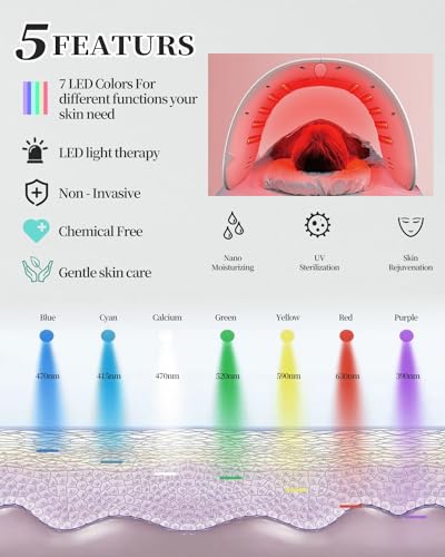Red-Light-Therapy-Mask, Led Light Therapy for Face, 7 Colors Led Face Mask Facial Led Light Therapy Tool Skin Care Equipment at Home, Facial Neck Body Hand Beauty Mask