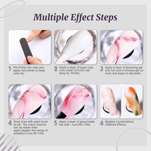 Lavender Violets Gel Nail Polish Set,UV LED Base,Glossy n Matte Top Coat,Blooming Gel Brush Pen Christmas Red Green Colors Sliver Glittery Gold White Pink Nail Art Women Beauty Gift 997