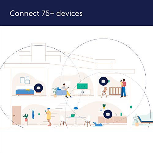 Amazon eero 6 mesh wifi system - Supports internet plans up to 500 Mbps, Coverage up to 4,500 sq. ft., Connect 75+ devices, 3-pack (1 router + 2 extenders)