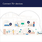 Amazon eero 6 mesh wifi system - Supports internet plans up to 500 Mbps, Coverage up to 4,500 sq. ft., Connect 75+ devices, 3-pack (1 router + 2 extenders)