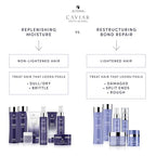 CAVIAR Anti-Aging Replenishing Moisture Conditioner | For Dry, Brittle Hair | Protects, Restores & Hydrates | Sulfate Free