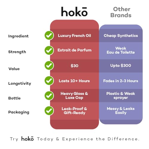 HOKO Crush No. 3 - Premium Impression of Lost Cherry | Extrait de Parfum, 1.7Oz | Cherry, Almond, Jasmine & Vanilla | Long-Lasting inspired Unisex Perfume | Vegan & Paraben-Free