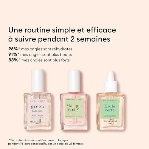 Manucurist - SOS Nail Mask - Nail Care - Overnight Nail Mask - For Severely Damaged Nails - 80.5% natural plant based ingredients - 0.5 fl oz (Rescue Kit)