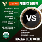 VitaCup Organic Perfect Dark Roast Decaf Coffee Pod for Pure & Clean Energy, Antioxidants, Low Acid, Peru Single Origin in Recyclable Single Serve Pod compatible w/Keurig K-Cup Brewers,16CT