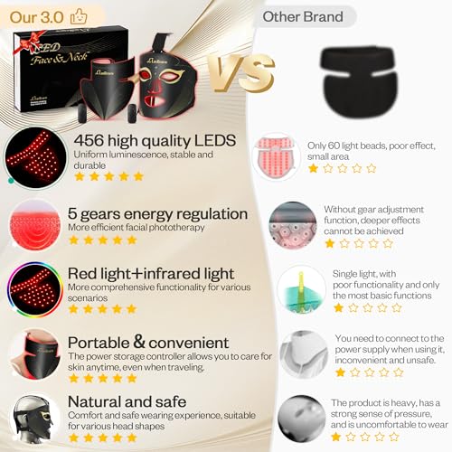 Red Light Therapy for Face Set, Led Mask Light Therapy for Face & Neck, Near-infrared Light 850nm and Red Light 630nm, 5 Gears Energy Adjustment, Black