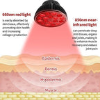 Red Light Therapy Bulb, Red Light Therapy for Body and Face Use, 18 LEDs 660nm Red and 850nm Near Infrared Red Light Therapy Lamp Suitable E26 Socket (Only Bulb)