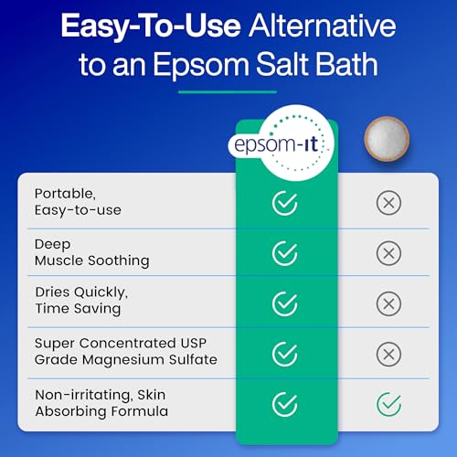 Epsom-It Calming Foot Lotion Set - Roll On and Magnesium Lotion for Muscle Aches, Stiffness and Cramps, for Sore Feet and Achy Legs (2-Pack)