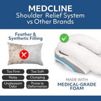 MedCline Shoulder Relief System, Bed Wedge Pillow for Shoulder Pain Relief with Therapeutic Body Pillow, Insert, and Covers, Inclined Sleep Position with Arm Pocket, Large for 5'10" and Above