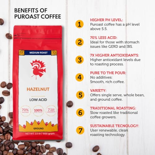 Puroast Low Acid Coffee Flavored Coffee | Hazelnut Ground | Medium Roast | High Antioxidants & High pH |No Bitter Aftertaste | Reduced Heartburn & GERD | Suitable for Cold Brew - 2.2 LB