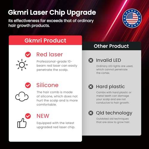 Laser Therapy Hair Growth Comb,Red Light Therapy for Hair Growth,LED Electric Scalp Massager,Red Light Hair Brush,Suitable for Men and Women with Thinning Hair and Hair loss.